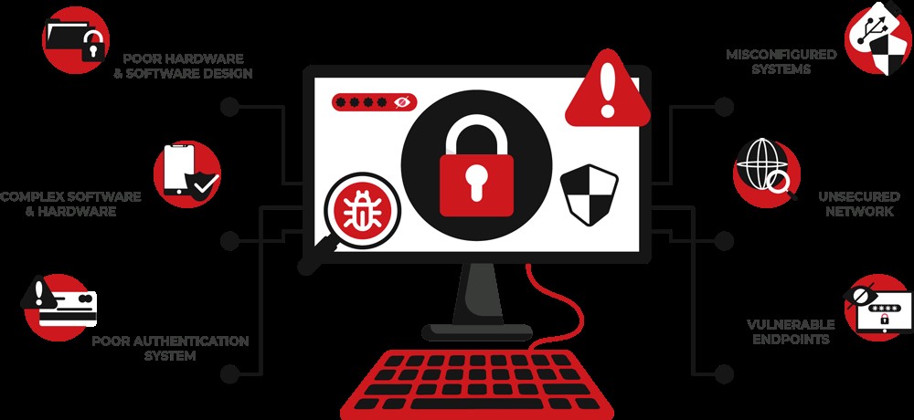 vapt-assessment-zapglobal-canada